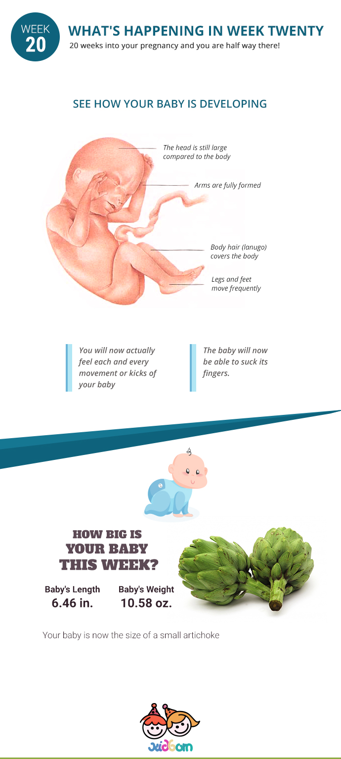 infographics-week20